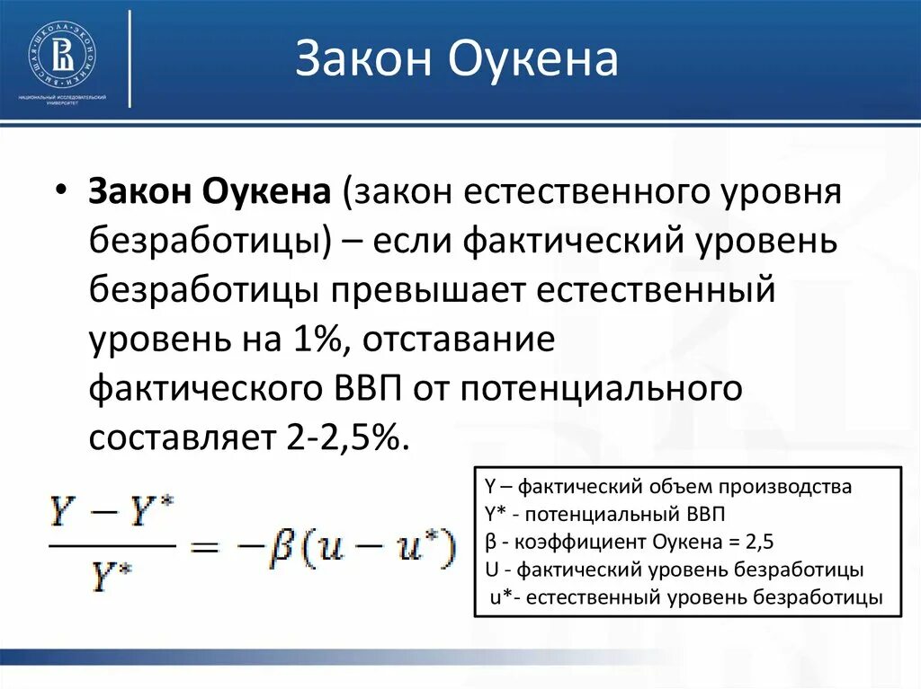 Коэффициент Оукена и естественный уровень безработицы. Коэффициент Оукена формула безработицы. Формула Оукена безработица. Уровень безработицы по закону Оукена формула. Фактический и потенциальный уровень ввп