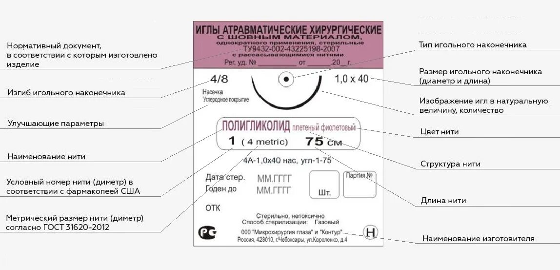 Расшифровка упаковки шовного материала. Маркировка хирургических нитей. Обозначение игл в шовном материале. Шовный хирургии материал расшифровка.