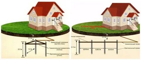 Как сделать заземление частного дома схема
