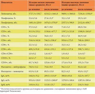 Величина иммунной прослойки