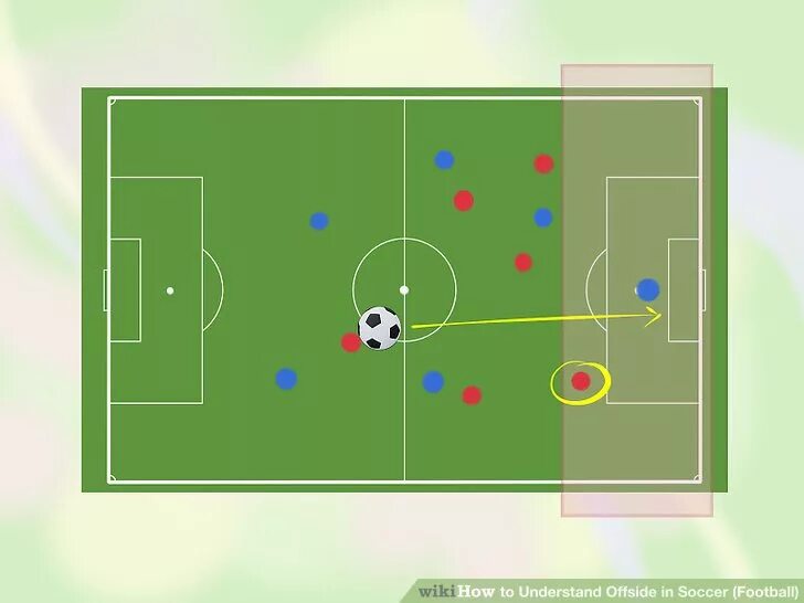 Футбол вне игры 6. Офсайд схема. Что такое офсайд в футболе схема. Вне игры в футболе. Положение вне игры в футболе.