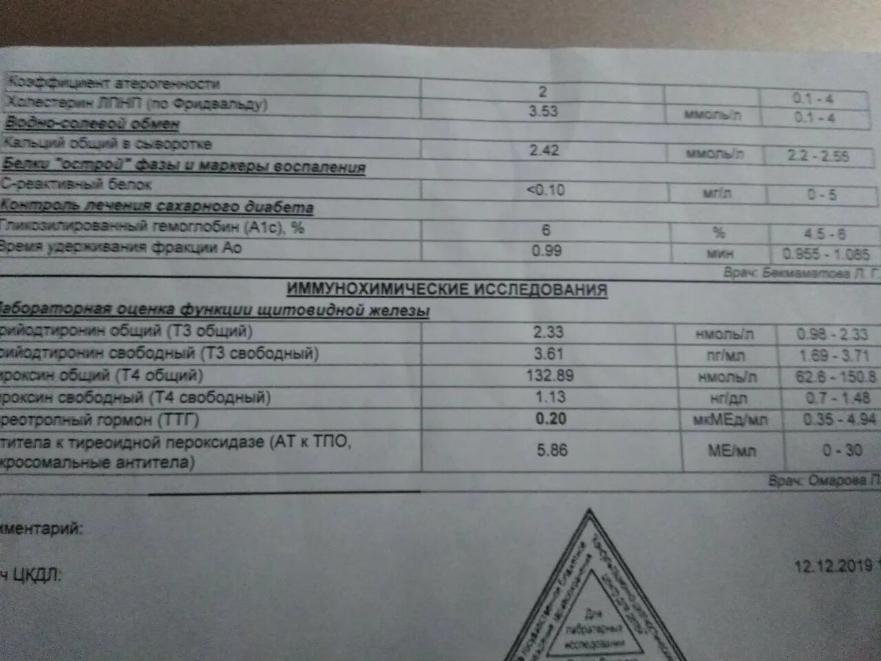 Эутирокс при повышенном ттг. Эутирокс ТТГ. Дозировка ТТГ эутирокс. Высокие анализы ТТГ.