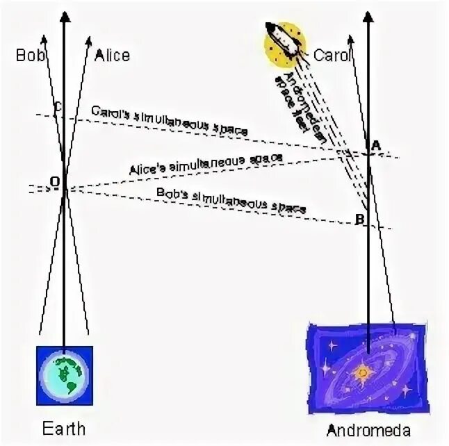 Корабли звездной гвардии содружества. Андромеда класс "опасная осада". Парадокс 2. Корабли из сериала андромеда. M31.