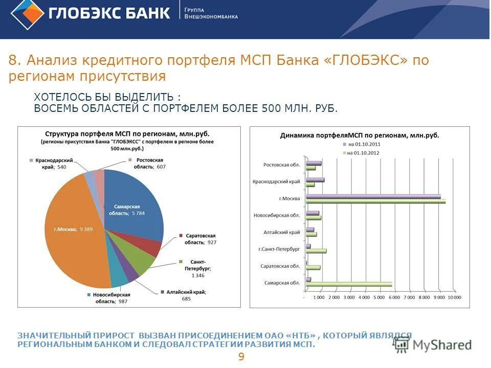 анализ кредитования юридических лиц