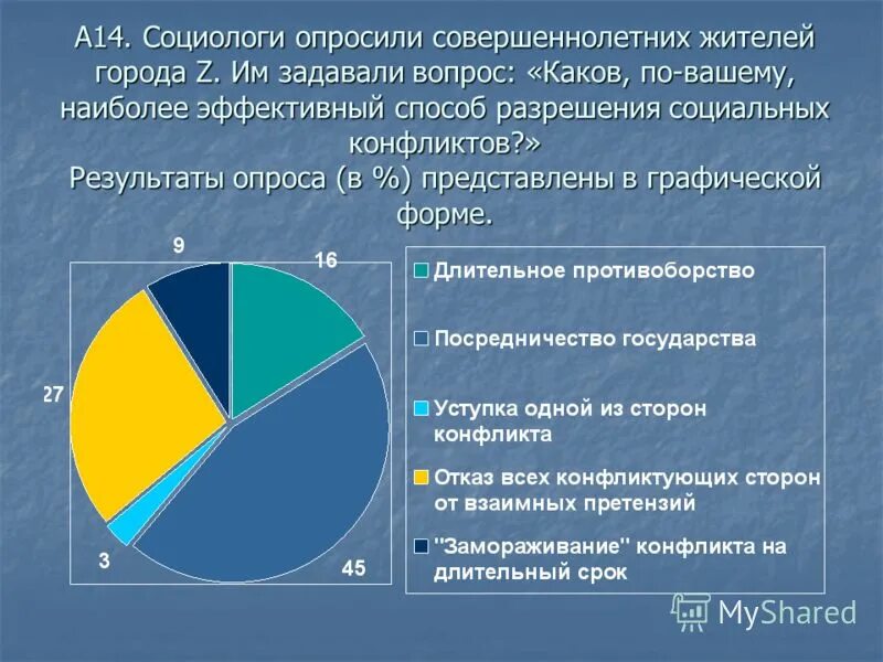 Социологи опросили совершеннолетних граждан. Социологи опросили граждан страны z. Социологи задаются вопросом. Результаты опроса читаете ли вы книги. Рассмотрев обсуждаемые вопросы