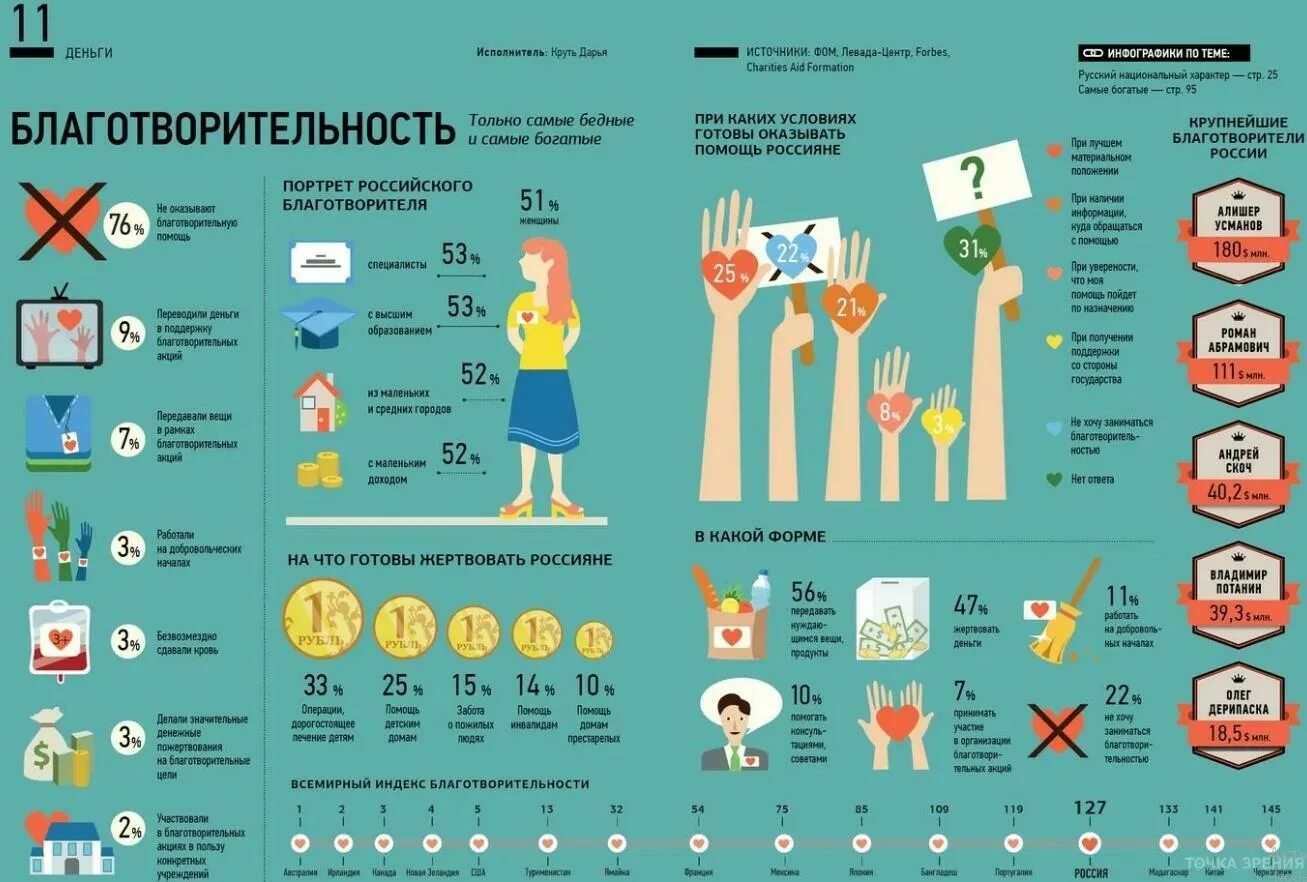 Сколько лет помощь
