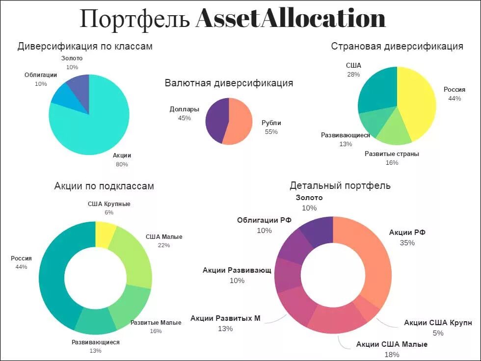 Диверсификация экономики рф. Классификация диверсификации производства. Связанная горизонтальная диверсификация. Диверсификация. Диверсификация инвестиций.