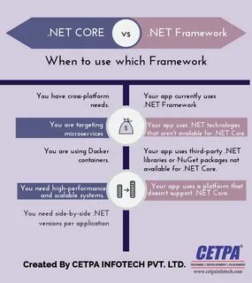 Не найдены ссылочные сборки для netframework