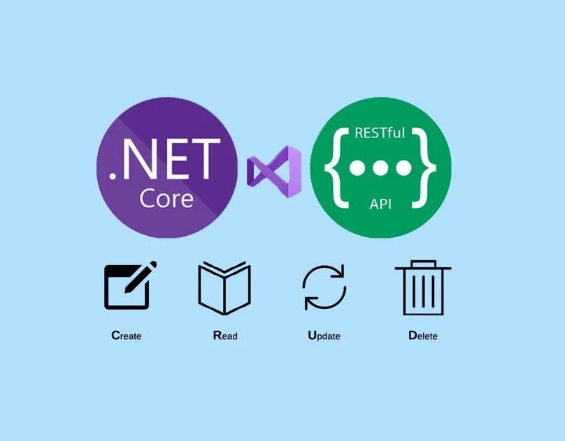 Net core github. Asp net core. веб-api asp.net core. asp.net core web api. asp net code.