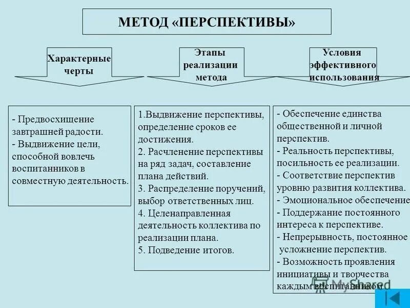 как написать аннотацию к докладу. понятие воздушная перспектива. перспектива аннотация. перспектива аннотация. прямая перспектива.