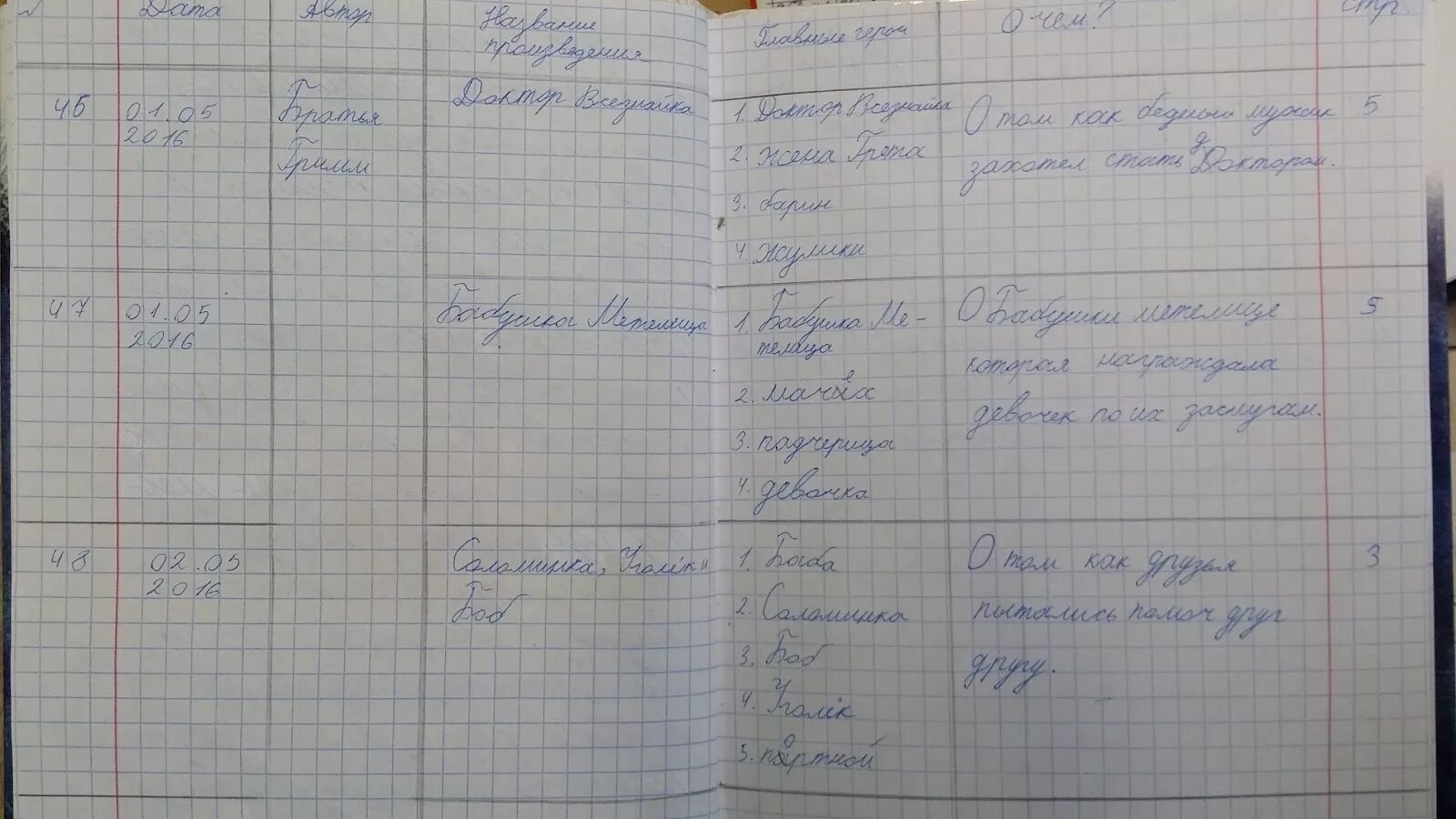 Дневник 6 б. Дневник читателя 1 класс образец заполнения. Как заполнить читательский дневник 4 класс образец. Как заполнить читательский дневник 1 класс образец. Читательский дневник пример оформления.