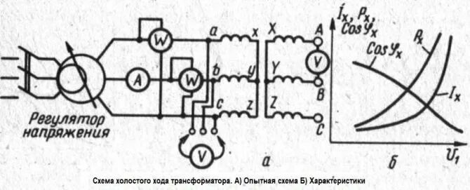 Холостой ход трансформатора измерение. Схема измерения тока холостого хода силового трансформатора. измерение потерь холостого хода трехфазного трансформатора. схема измерения холостого хода трансформатора напряжения. схема измерения тока и потерь холостого хода трансформатора.