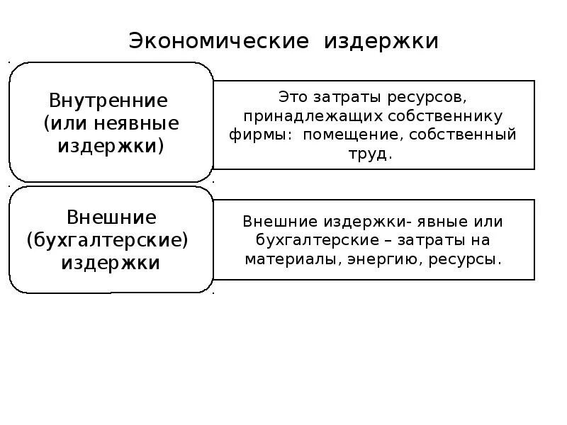 Экономические издержки. Внутренние экономические издержки. Внутренние и внешние экономические издержки. Примеры экономических издержек. Понятие экономические издержки