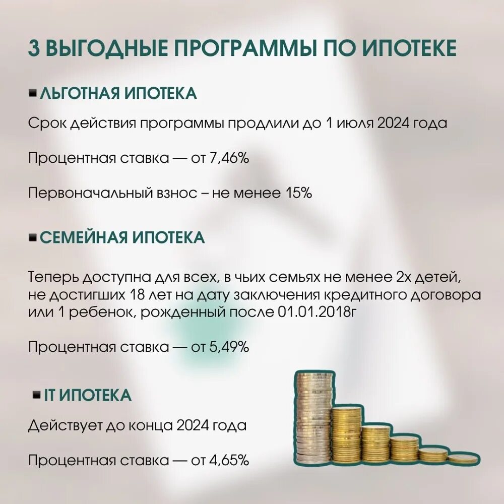 Условия получения ипотеки 2023