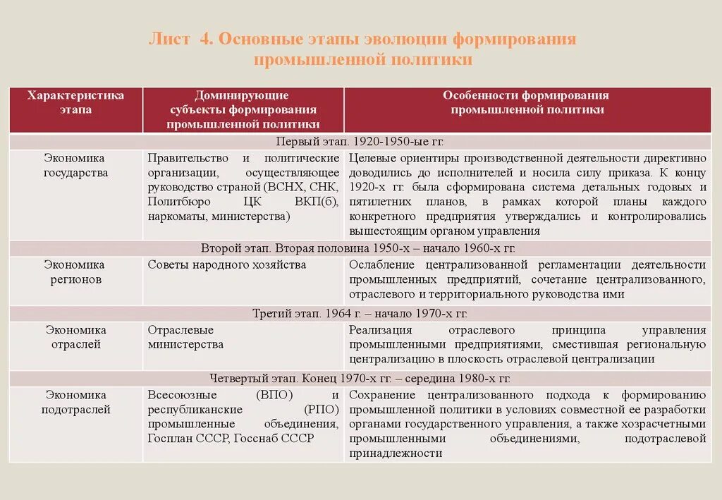 Методология автоматизированного тестирования. Виды промышленных революций. Особенности промышленной политики. Индустриальная политика. Особенности промышленной политики.