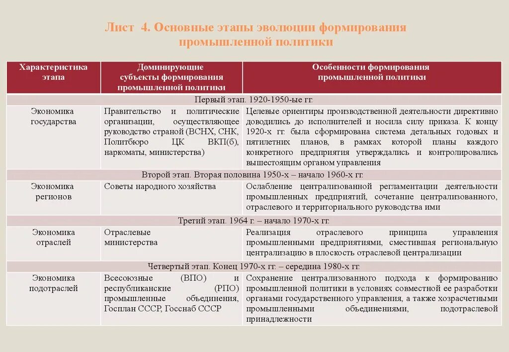 Направления промышленной политики. Методы формирования промышленной политики. Основные направления государственной промышленной политики. Примеры промышленной политики.