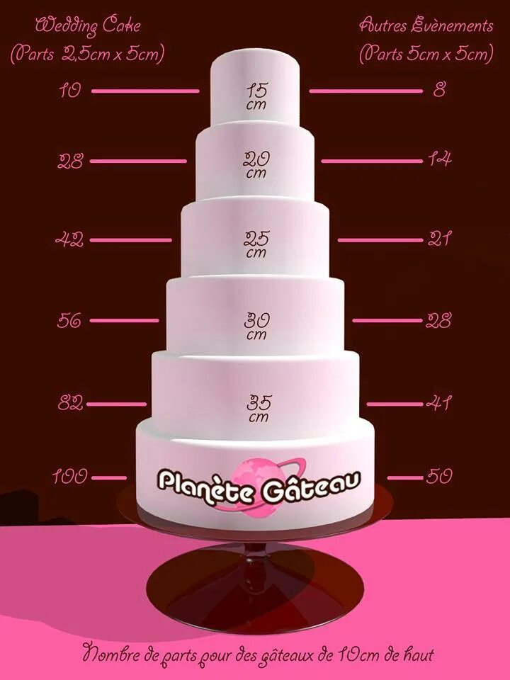 Сколько стоит 5 кг торта. Высота межярусного торта. Ярусный торт диаметры. Размеры тортов. Ярусы торта Размеры.