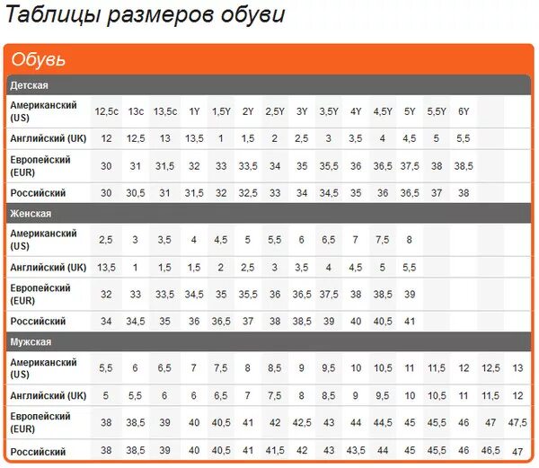 Таблица размеров обуви франция. Английский размер обуви 6 на русский размер. Размер обуви таблица us на русский размер. Таблица соответствия британских размеров обуви. Таблица размеров обуви 5 5.5 6.