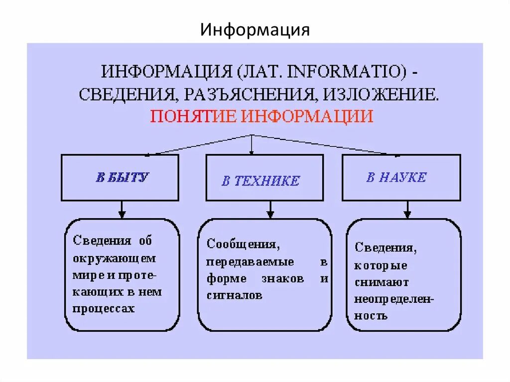 Понятие информации таблица. Понятие информации в быту. информация в науке примеры. приведите примеры информации в быту. подходы к понятию информации.