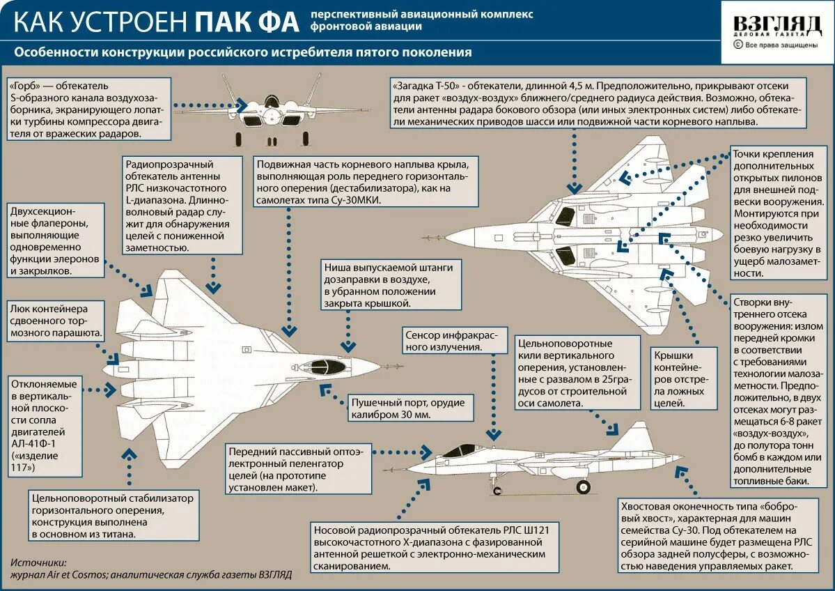 Комплекс взглядов