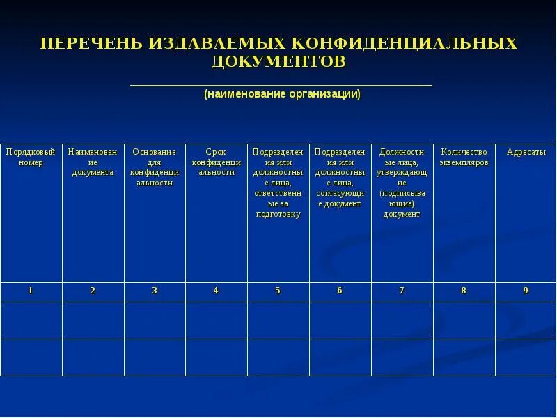 Конфиденциальные приложения. Конфиденциальные приложения