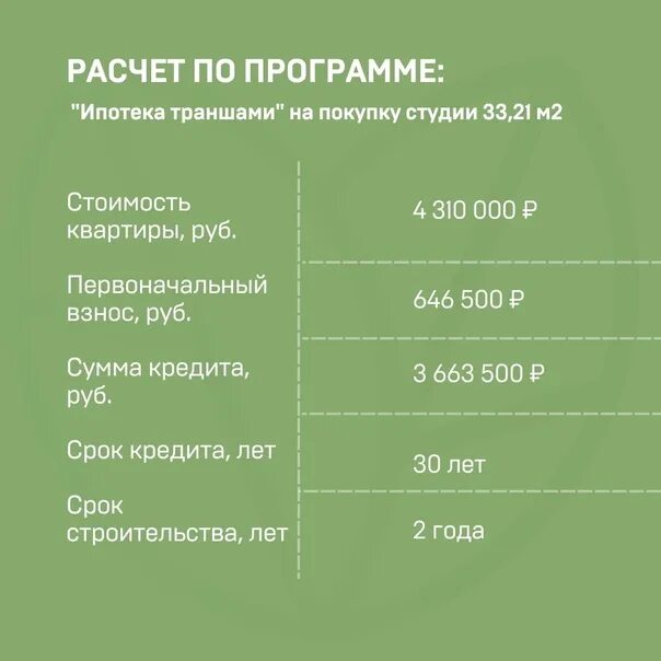 Траншевая ипотека 2025 году. Калькулятор траншевой ипотеки. траншевая ипотека от сбербанка. как рассчитывается траншевая ипотека. траншевая ипотека схема.
