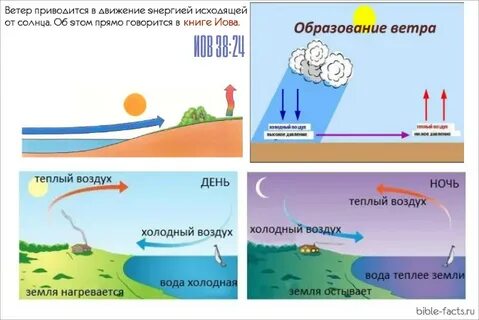За счет чего образуется ветер