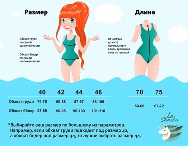 Маленький размер какая графика В том размере в котором
