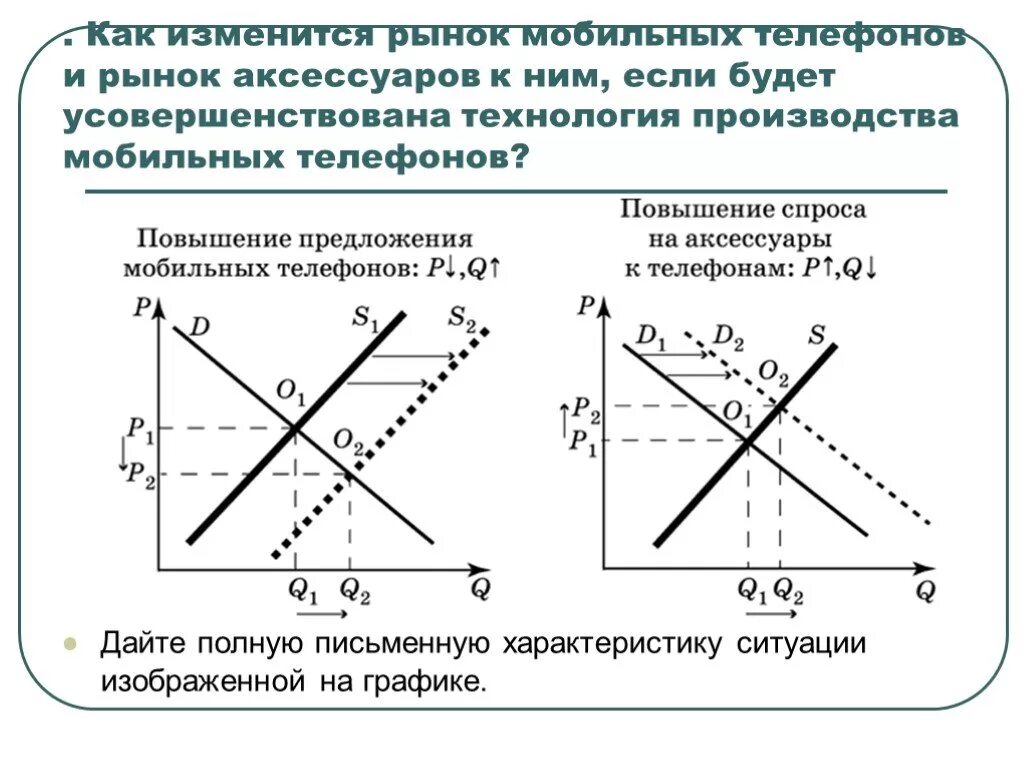 Повышение предложения на рынке. Спрос и предложение на рынке мобильной связи. На графике показан рынок мобильных телефонов. Спрос и предложение график телефон. На графике показан рынок мобильных телефонов выполните.