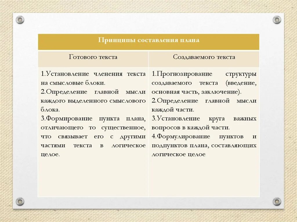 Работа с готовым текстом. Смысловые блоки в тексте. Членение текста на Смысловые блоки. Смысловые блоки вопросов.