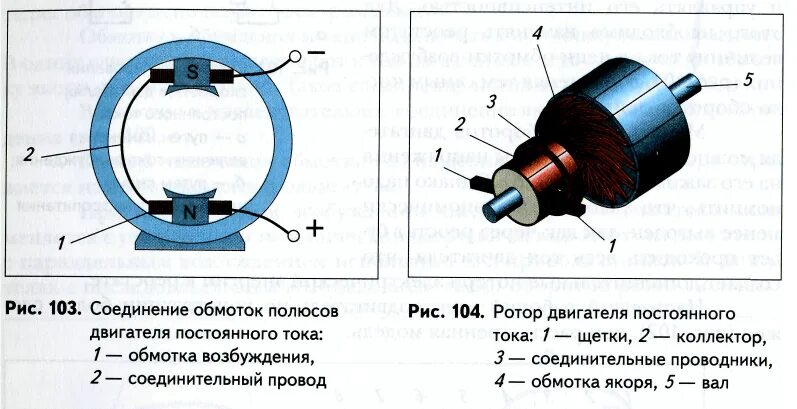 Обмотка якоря двигателя постоянного тока. Схема обмоток ротора постоянного тока. Схема обмоток статора двигателя постоянного тока. Статор коллекторный двигатель стиральной машины. Схема обмоток коллекторного двигателя постоянного тока.