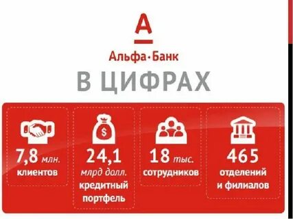 Потребительский кредит в альфа банке на сегодня