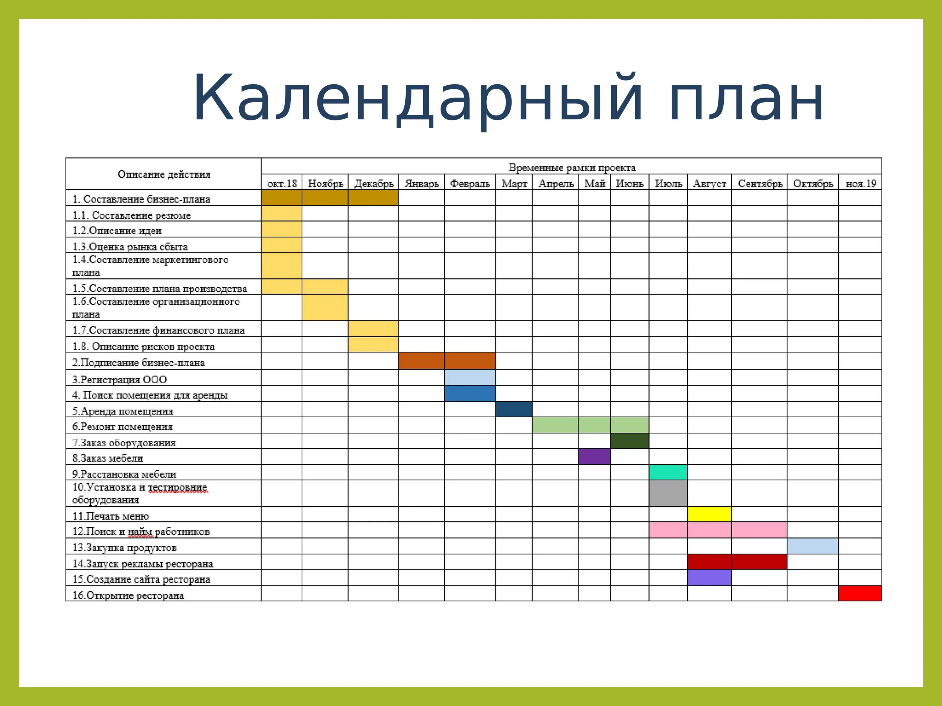 Календарный график бизнес плана. Календарный план-график проекта. Календарный план-график проекта пример. Календарный план проекта и график Ганта. Ресурсный график