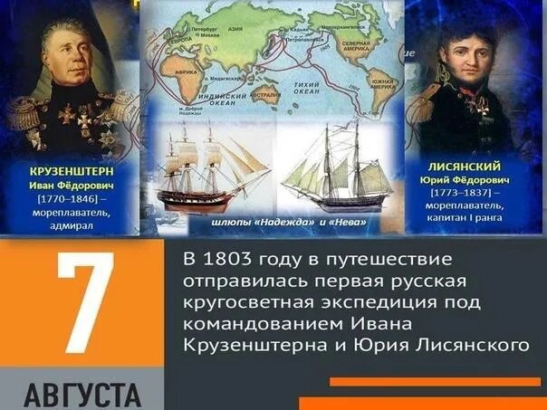 Кругосветная экспедиция началась. Кругосветная экспедиция началась. Ф. Кругосветная экспедиция крузенштерна. Путешествие крузенштерна и лисянского.