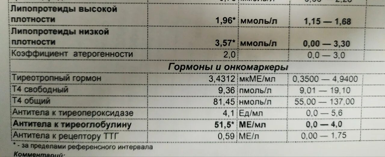 Тироксин свободный у мужчин. Антитела к тиреопероксидазе анти ТПО норма. Антитела к тиреопероксидазе и тиреоглобулину нормы. АТ тг антитела к тиреоглобулину норма. Антитела к тиреоглобулину норма таблица.