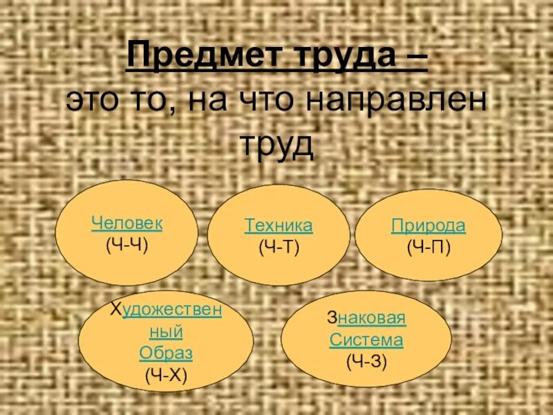 Предмет труда. Перечислите предметы труда. Предмет труда это в технологии. Предметы труда это в экономике. Продукт труда виды