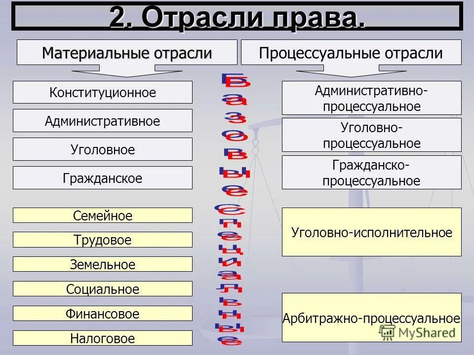 значение слова материальный. материальная и нематериальная собственность. ответственность картинки. классификация ресурсов в экономике. производство нематериальных благ.