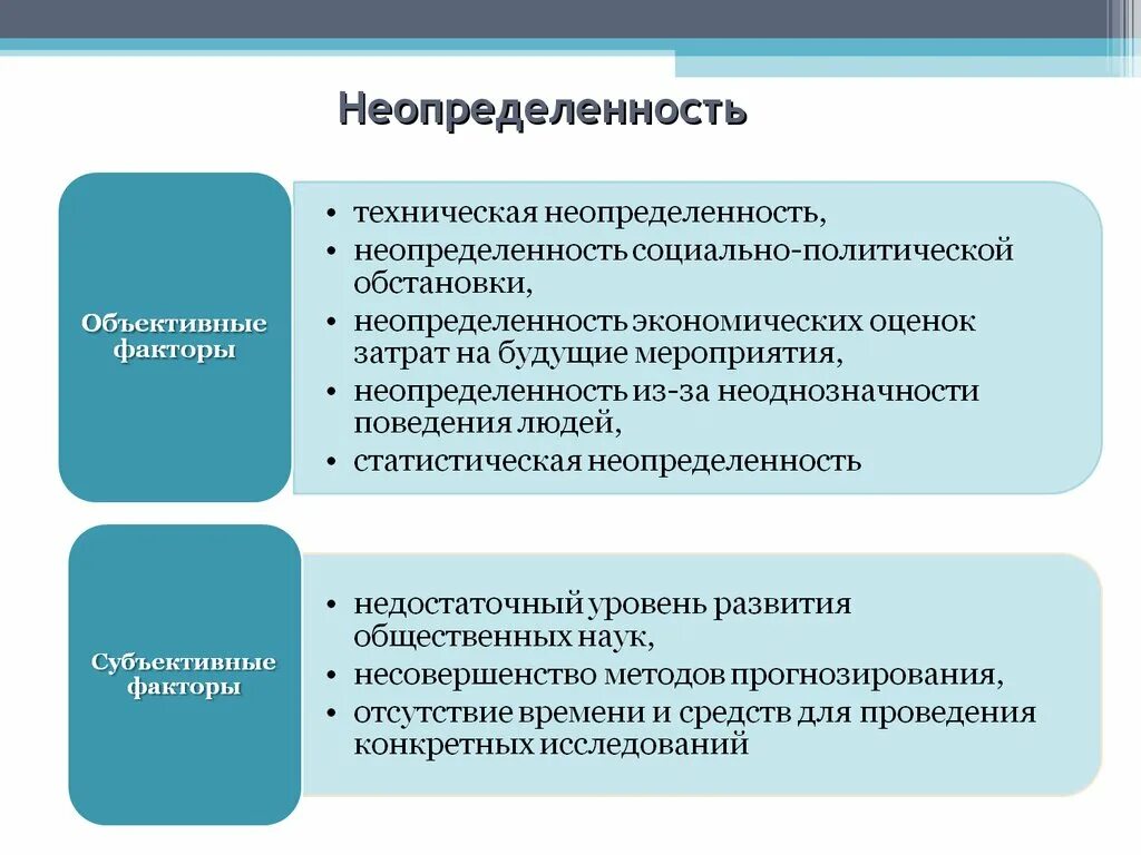 Социальная неопределенность это. Виды экономической неопределенности. Понятие неопределенности. Понятие неопределенности в экономике. Условия неопределенности в организации