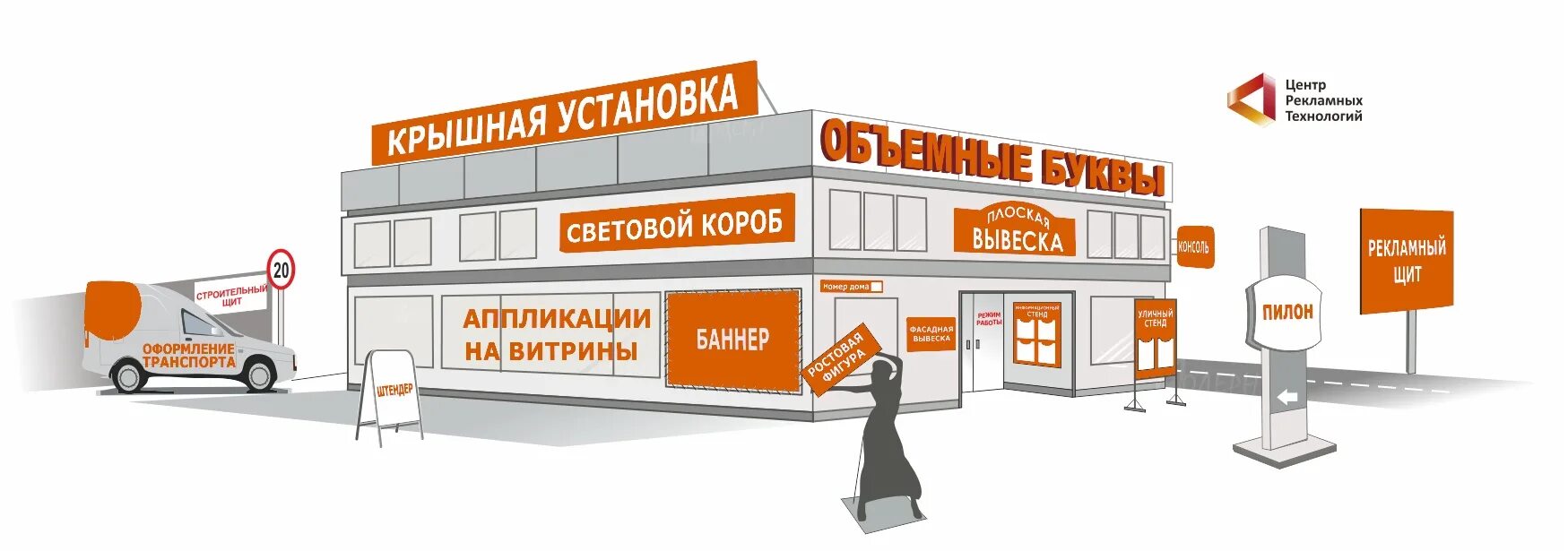 Где используют рекламу