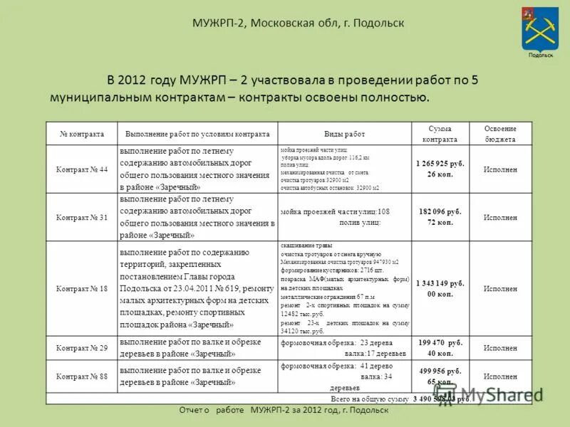Подольское пехотное училище 1941. Паспорт подольск. Подольск фио. Мбу спорт сервис подольск. Состав витязя по хоккею.