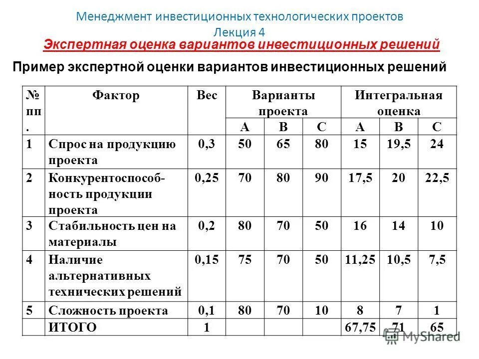 Оценка вариантов развития