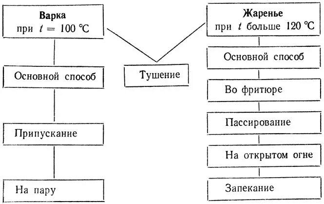 Потери при тепловой обработке - CoffeePapa.ru