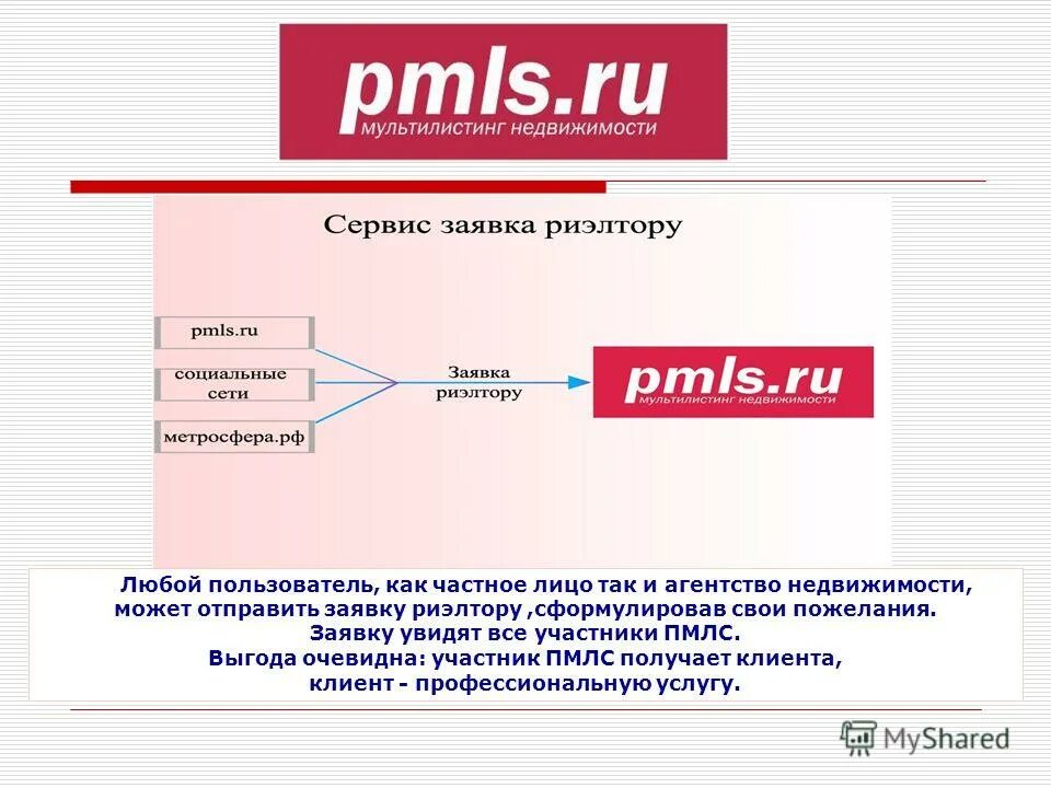 выгода очевидна