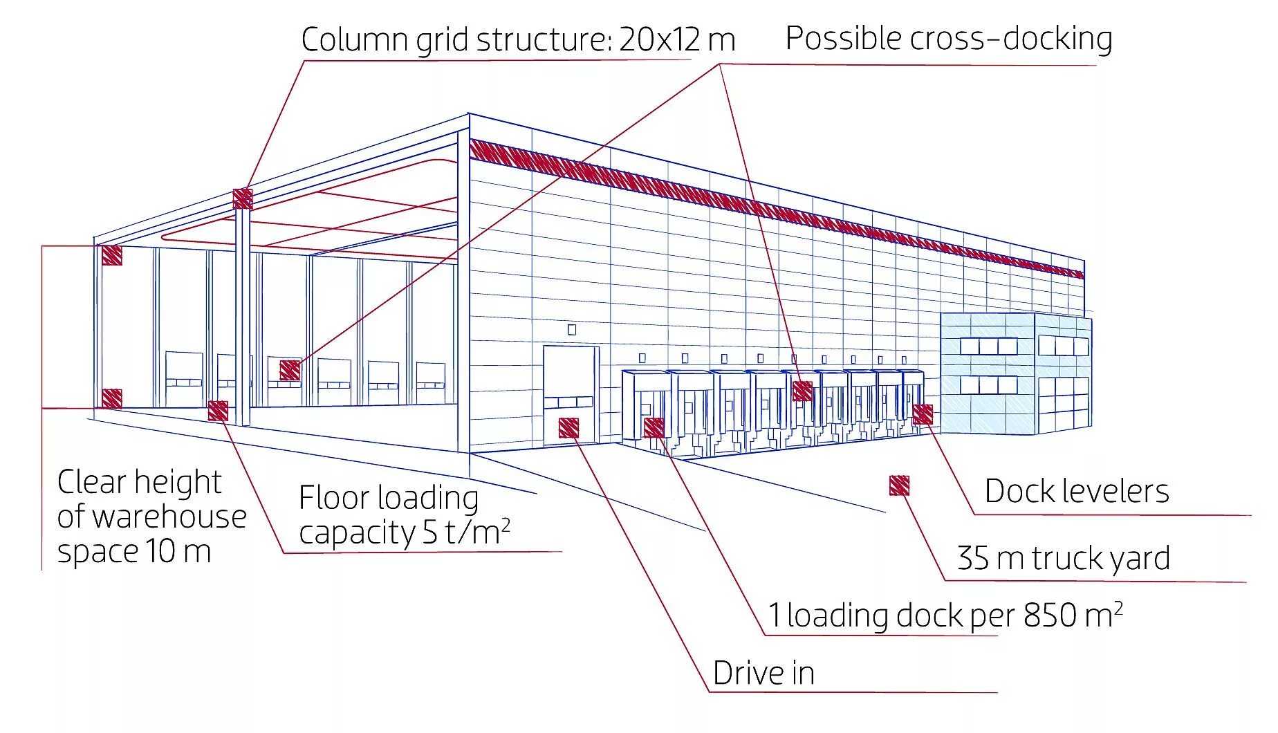 Loading capacity. Warehouse capacity examples. warehouse space for rent hillsboro oregon. what is yard in trucking.