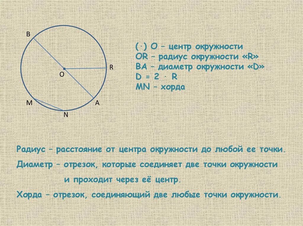 Дать определение хорды окружности. Что такое центр радиус хорда и диаметр окружности. Окружность и круг. Радиус, хорда, центр и диаметр окружности.. Окружность радиус хорда диаметр круг. Окружность центр радиус хорда диаметр окружности.