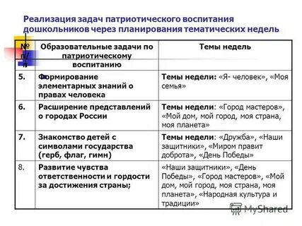 Самообразование нравственно патриотическое воспитание в подготовительной группе