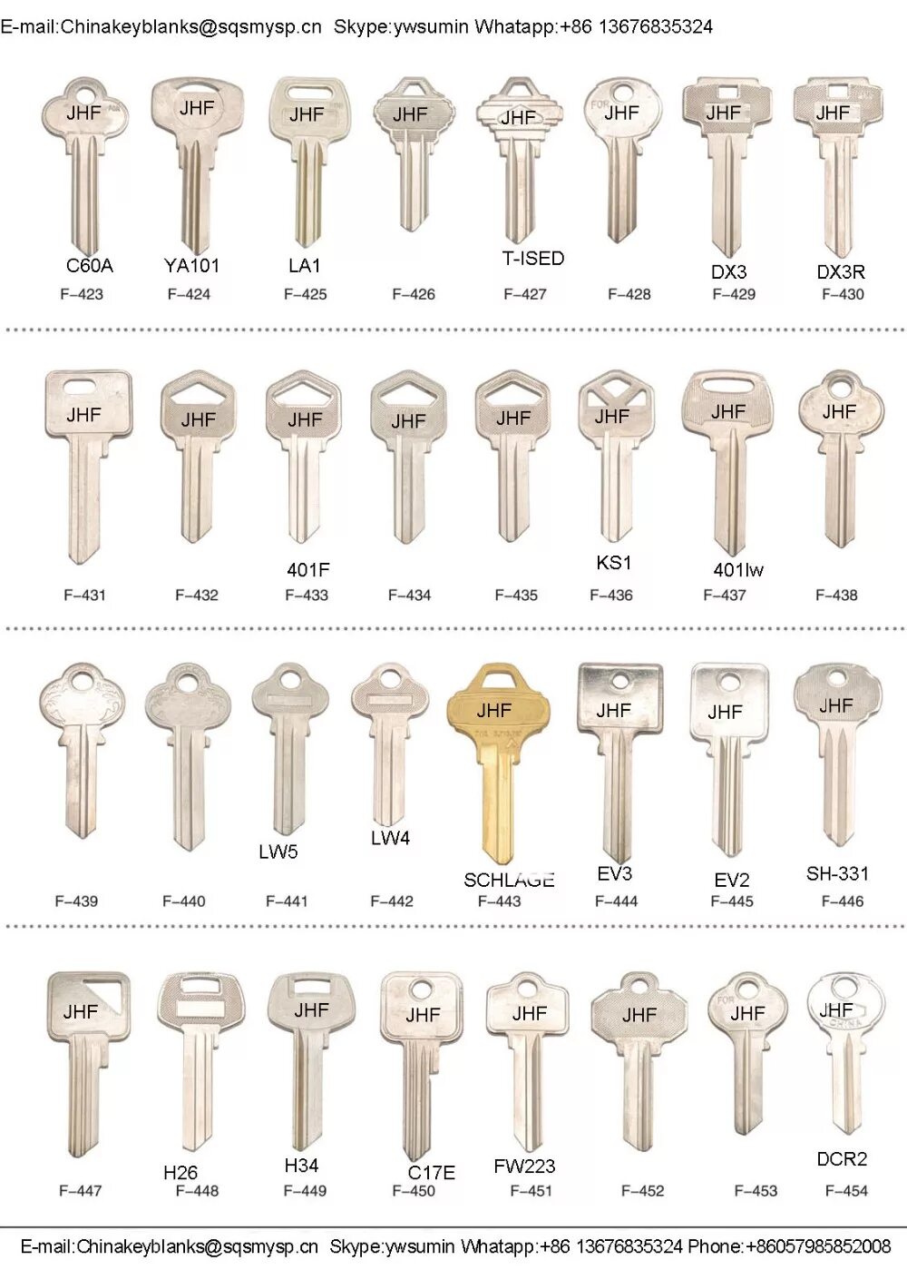 Какой тип ключа. Ключ дверной типа f220. Типоразмеры дверных ключей. Размеры дверных ключей. Типы замочных ключей.