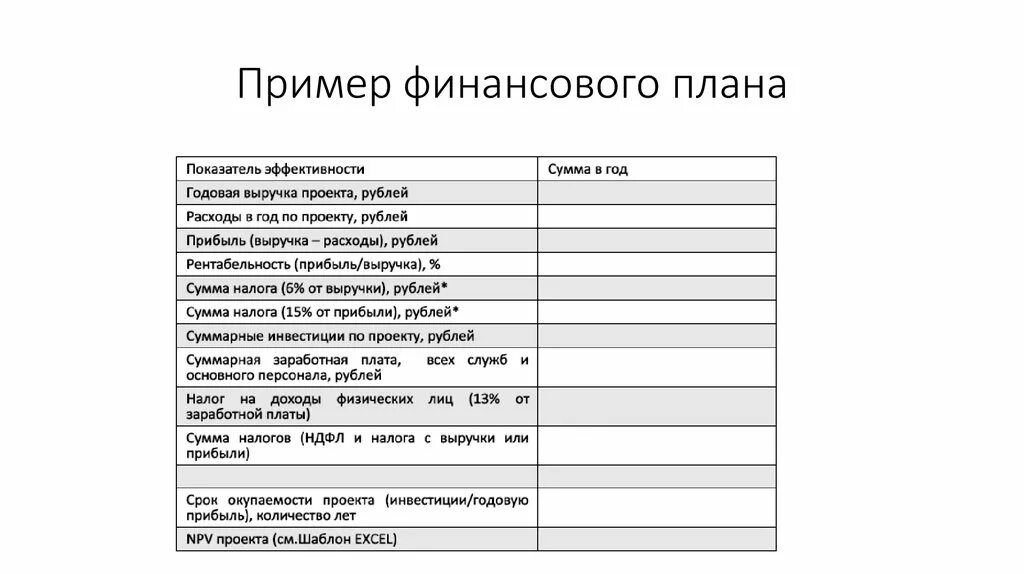 Финансовое планирование пример. Финансовый план пример. Финансовый план образец. Финансовый план проекта пример. Примеры финансовых групп