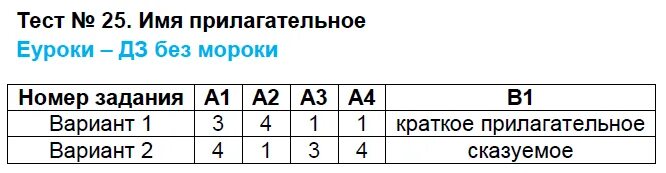 Проверочная работа по обществознанию 8 вариант 1. Тест по обществознанию 9 класс правовое государство. тест 4 обществознание 9 класс правовое государство. тест по правовому государству. тест политика 9 класс.