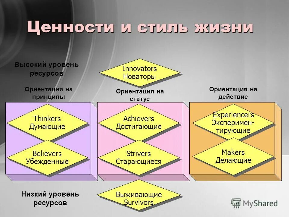 Какие есть определение в жизни. Стиль жизни виды. виды стилей жизни человека. стиль жизни примеры. стили жизни какие бывают.